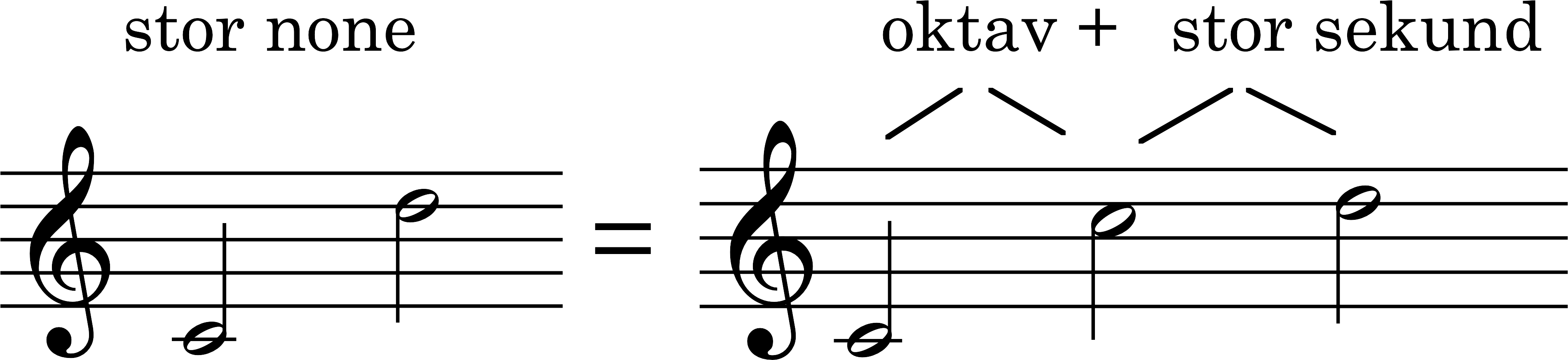 Node
